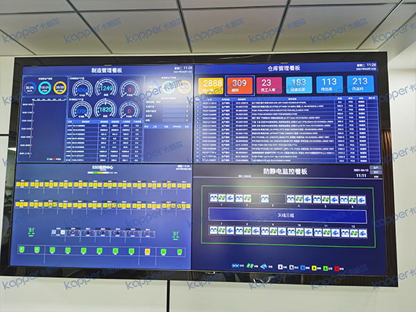 Monitoring Kanban