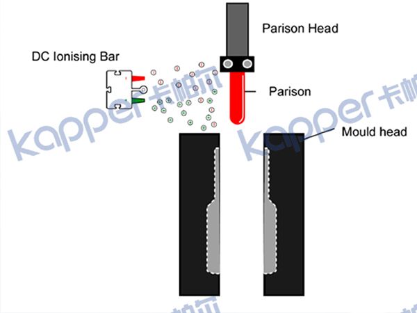 Plastic blow molding