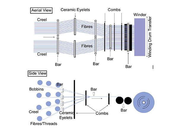 Warping machine to r